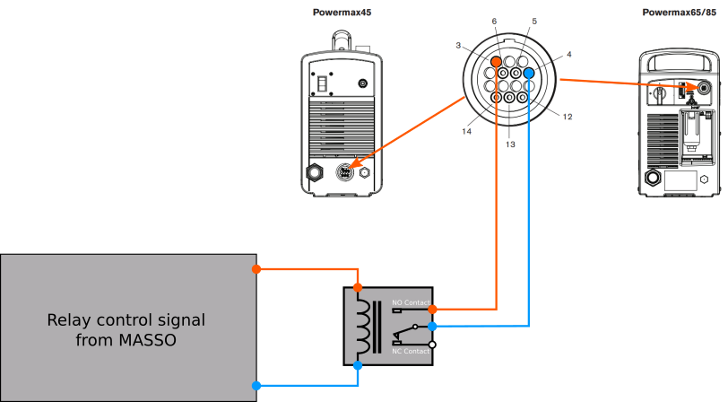 Hypertherm 45, 65 & 85  Hypertherm Powermax 85 Wiring Diagram    MASSO Documentation